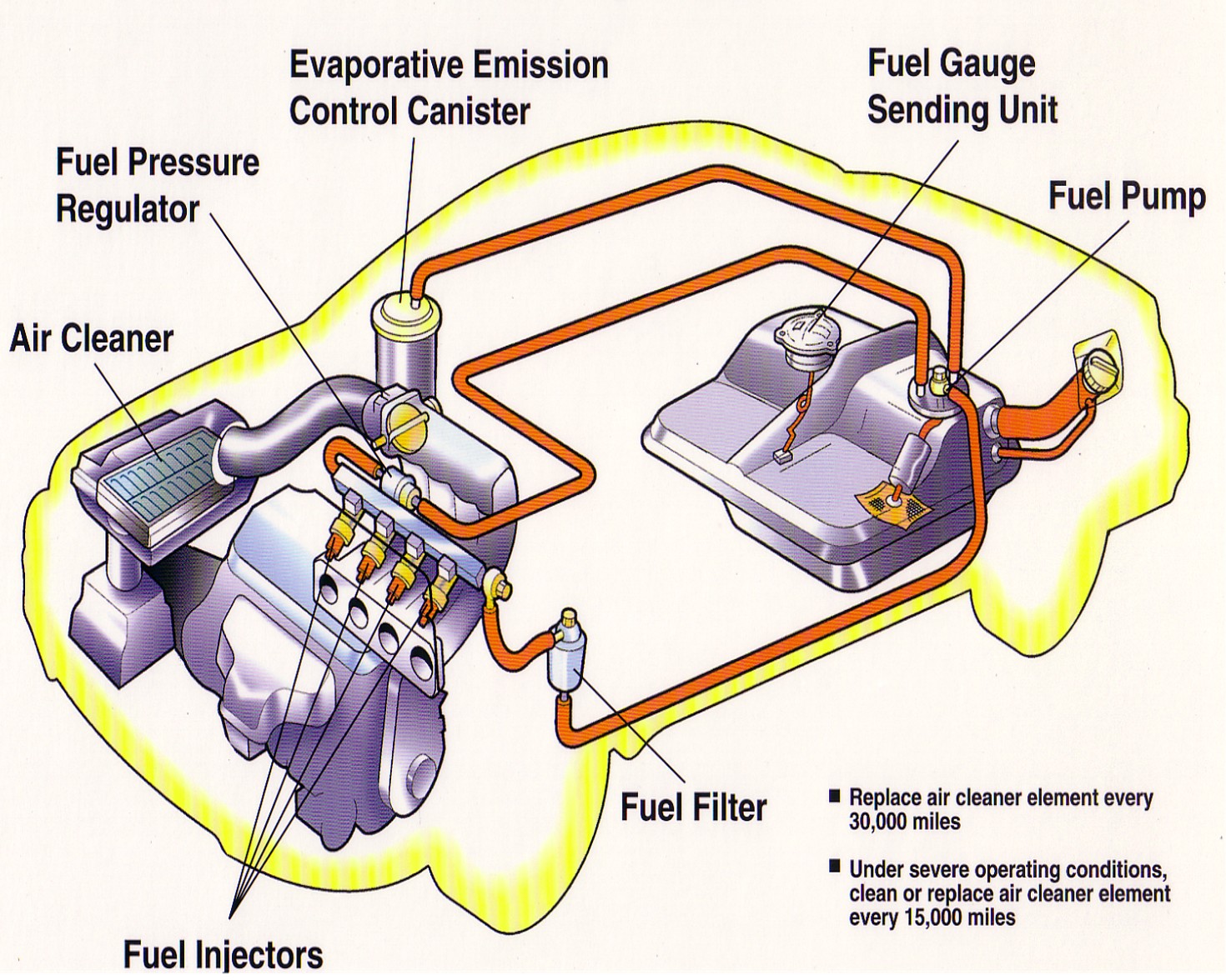 How a fuel pump works